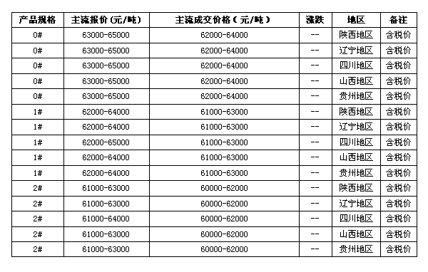 ���u⁘I,⁰�,���Ʒ