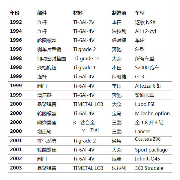 ⁘�(bi��o)��(zh��n)��,������