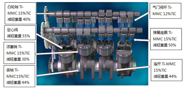 ⁺Ͻ𼰑�(y��ng)��