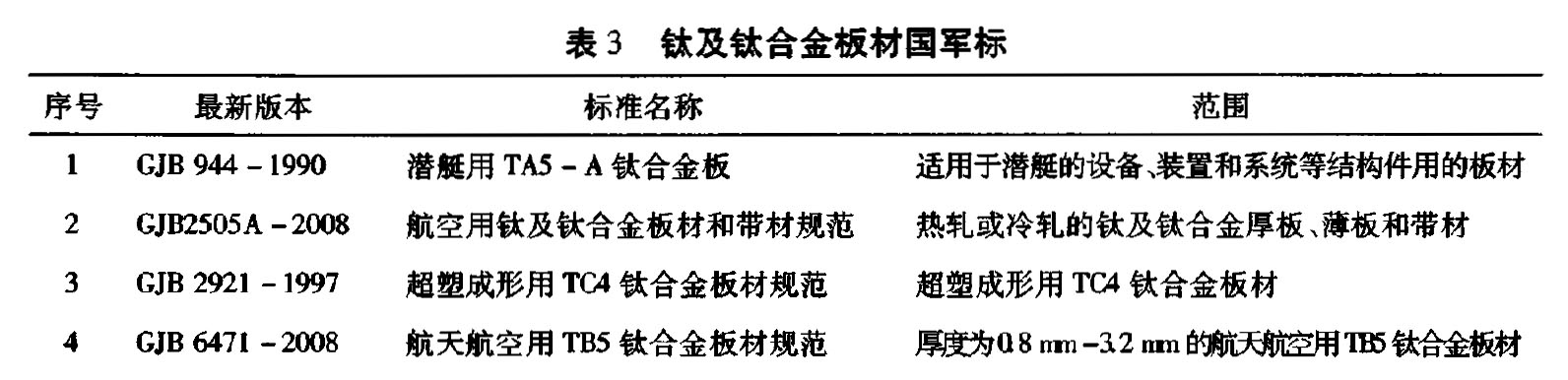 ��3 ⁼�⁺Ͻ��ć�܊��