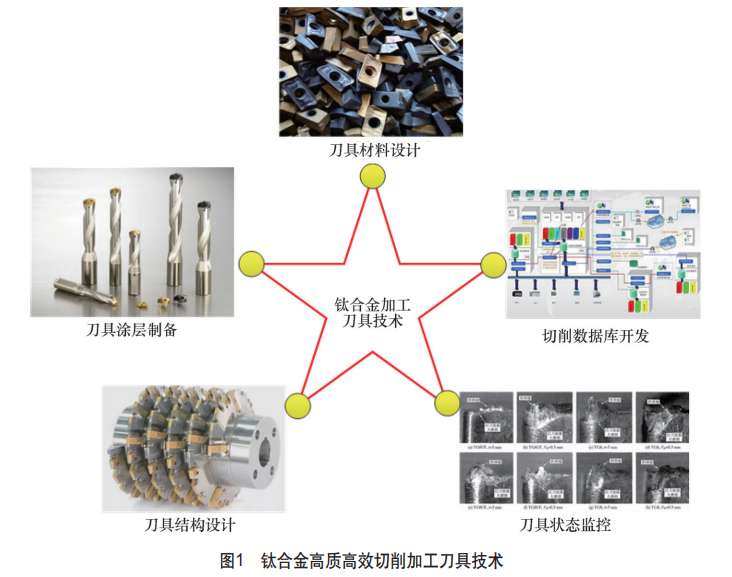 ⁺Ͻ���|��Ч�����ӹ����߼��g